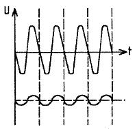 УМЗЧ на МДП транзисторах