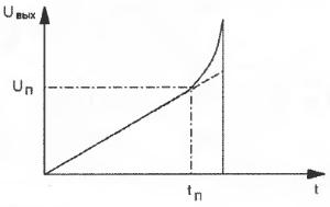 Определение тока насыщения катушек индуктивности с магнитопроводами