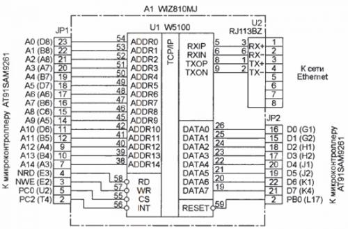 Реализация на базе микросхемы W5100 устройства для работы в сетях Ethernet