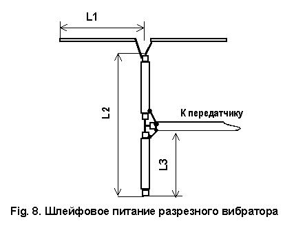 Волновой канал с разрезным вибратором